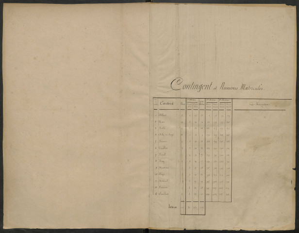Péronne : liste des matricules n° 1 à 1221 de la classe 1874