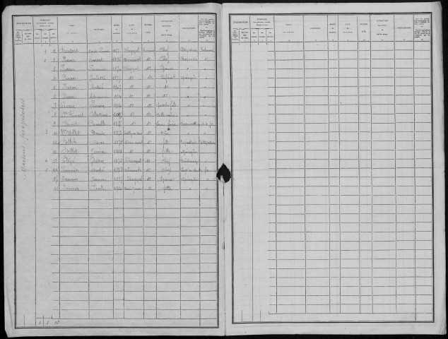 Recensement de la population : Thiepval