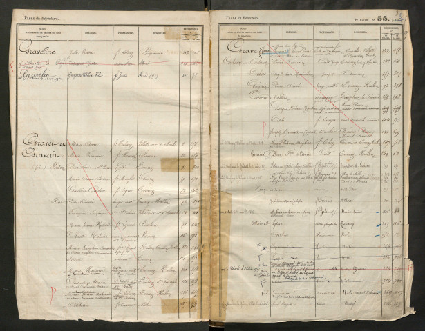 Table du répertoire des formalités, de Graval à Harlé, registre n° 22 (Péronne)