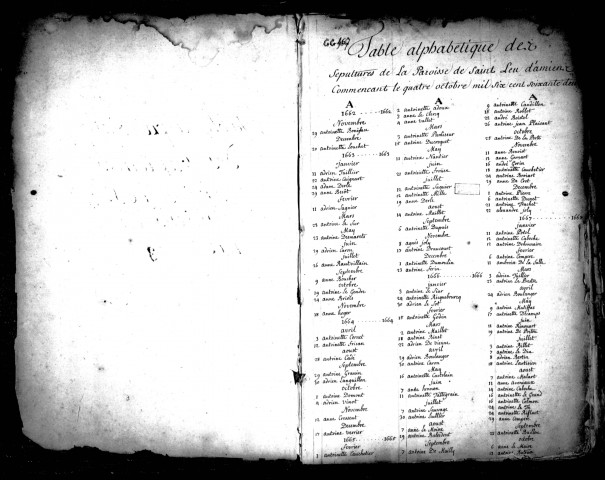 Amiens (Saint-Leu) : tables alphabétiques (1662-1778)