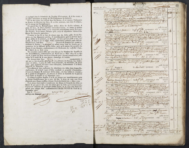 Contrôle des actes du bureau d’Amiens pour la période du 23 février 1781 au 29 août 1781