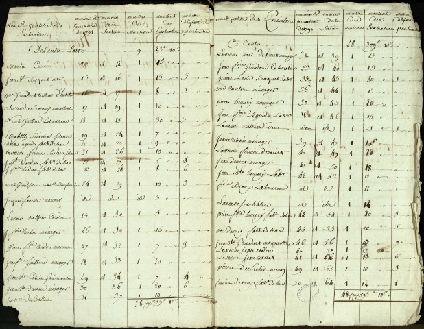 Etat d'évaluation des habitations de la paroisse de Wiencourt-l'Equipée avec les noms et qualités des particuliers, 2 octobre 1793