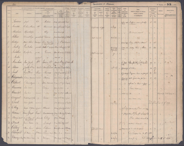 Table des successions et absences du bureau de Péronne