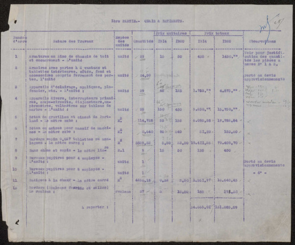 Ham. Demande d'indemnisation des dommages de guerre : dossier Omnium industriel de Ham