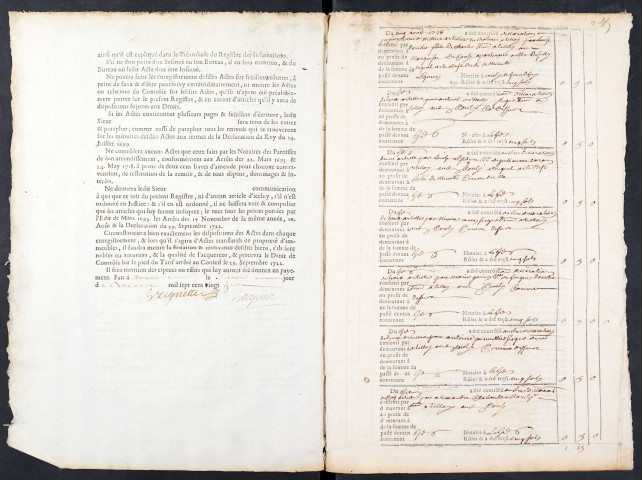 Contrôle des actes du bureau de Conty pour la période du 5 août 1728 au 2 août 1729