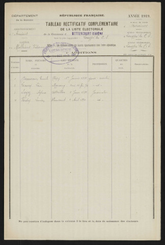 Tableau de rectification complémentaire de la liste électorale : Bettencourt-Rivière