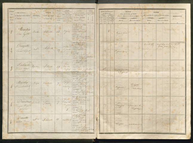 Tirage au sort (arrondissement d'Abbeville) de l'année 1854