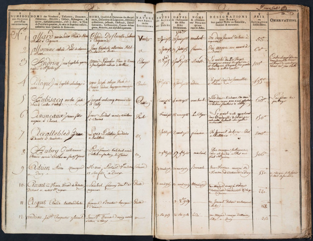 Tables des vendeurs du bureau d’Amiens pour la période 1765-1770
