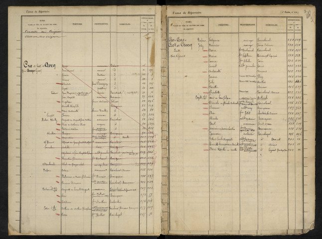 Table du répertoire des formalités, de Crevel à Delaporte, registre n° 5 (Conservation des hypothèques de Doullens)