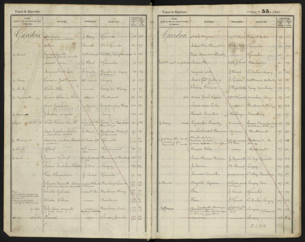 Table alphabétique du répertoire des formalités, de Gandon à Gayda, registre n° 73 (Abbeville)