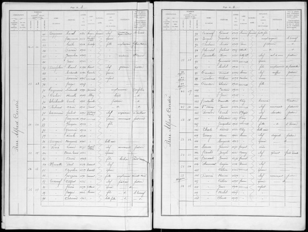 Recensement de la population 1936 : Abbeville (Nord)