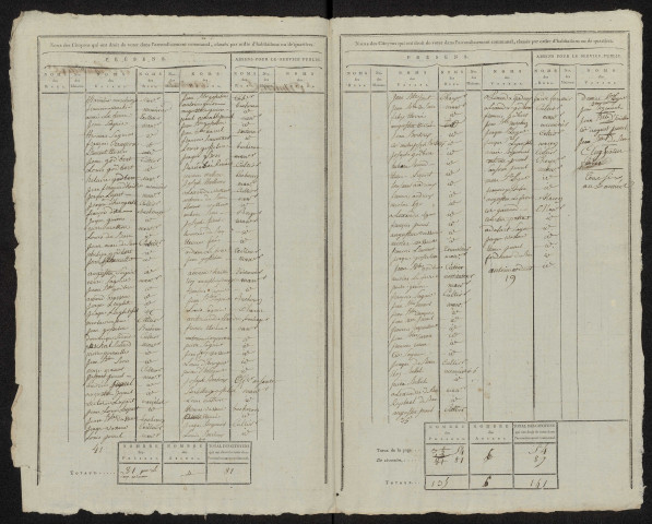État nominatif des citoyens qui ont le droit de voter. Élections communales de l'an 9 : Franvillers