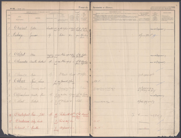 Table des successions et absences du bureau d'Amiens