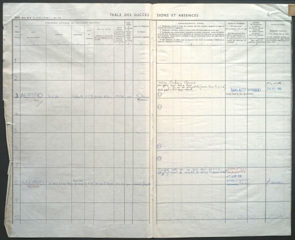Table des successions et absences du bureau d'Amiens