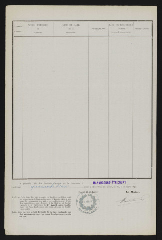 Liste des électeurs évacués inscrits sur la liste électorale : Etricourt-Manancourt (Manancourt-Etricourt), Section de Manancourt