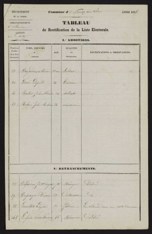 Tableau de rectification de la liste électorale : Namps-Maisnil (Namps-au-Val)