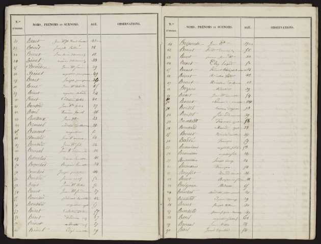 Liste électorale : Vignacourt