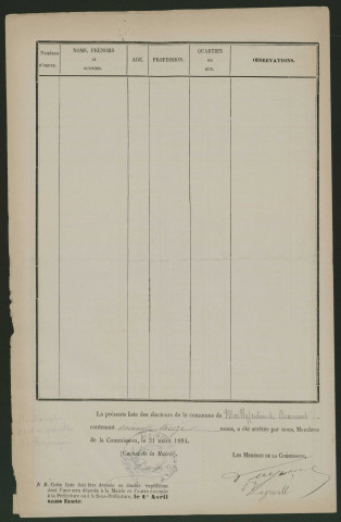 Liste électorale : Mailly-Maillet (Mailly), Section de Beaussart