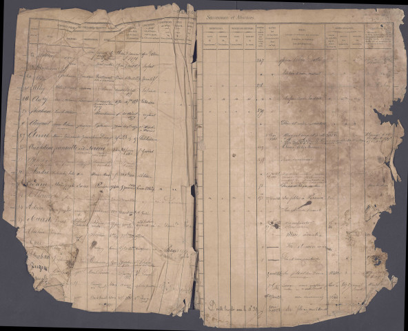 Table des successions et absences du bureau de Péronne