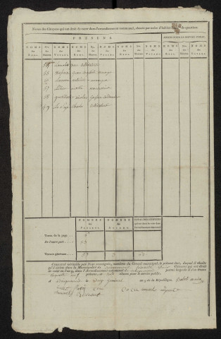 État nominatif des citoyens qui ont le droit de voter. Élections communales de l'an 9 : Briquemesnil