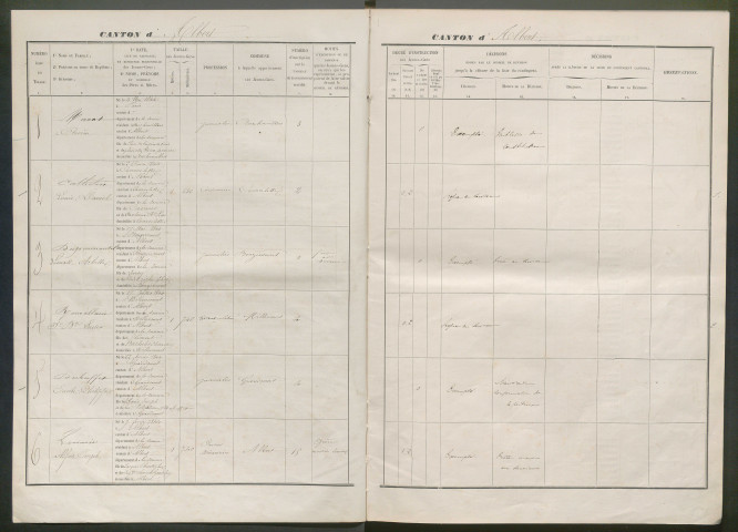 Tirage au sort (arrondissement de Péronne) de l'année 1864