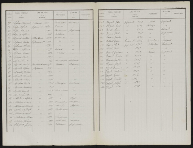 Liste électorale : Guyencourt-Saulcourt