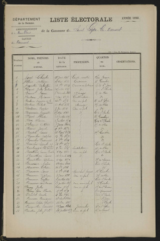 Liste électorale : Saint-Léger-lès-Domart