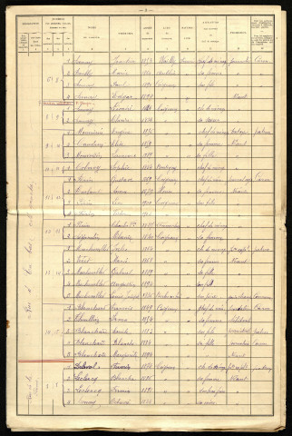 Recensement de la population : Coigneux (1906)