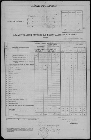 Recensement de la population (étrangers) : Remaisnil