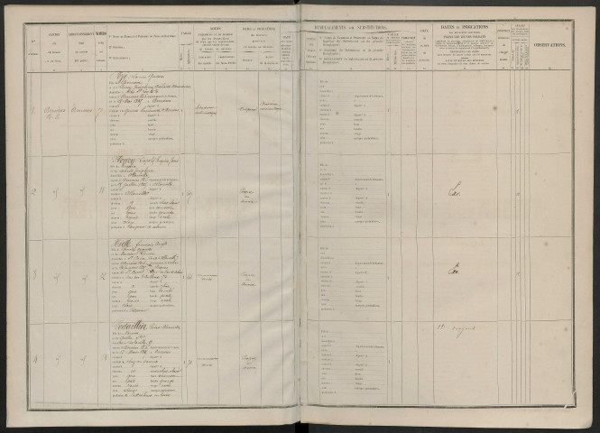 Liste du contingent (ensemble du département) de l'année 1865