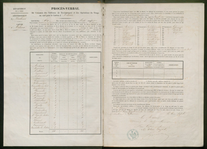 Tirage au sort (arrondissements de Doullens et de Montdidier) de l'année 1864