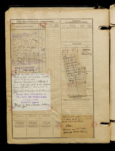 Barbet, Camille Lucien Julien, né le 10 février 1891 à Abbeville (Somme), classe 1911, matricule n° 367, Bureau de recrutement d'Abbeville