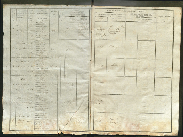 Tirage au sort (arrondissement de Péronne) de l'année 1828