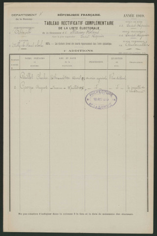 Tableau de rectification complémentaire de la liste électorale : Maison-Roland