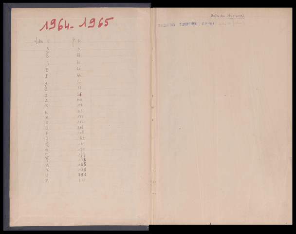 Table des successions et absences du bureau de Ham