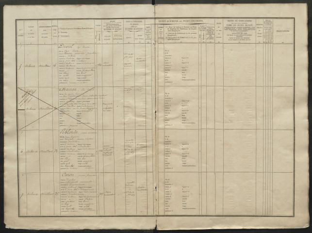 Liste du contingent (ensemble du département) de l'année 1836