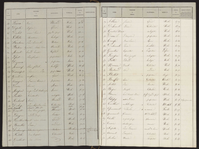 Liste des électeurs municipaux : Nesle