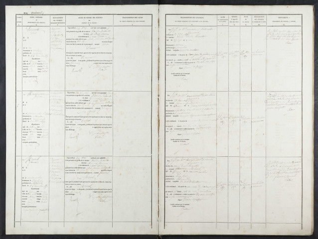 Maison d'arrêt d'Abbeville. Condamnés en correctionnel. Registre d'écrou : numéros 1 à 1043 (condamnés correctionnel). 24 décembre 1850 - 14 juin 1854