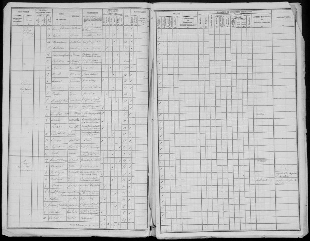 Recensement de la population : Hornoy-le-Bourg (Boisrault)