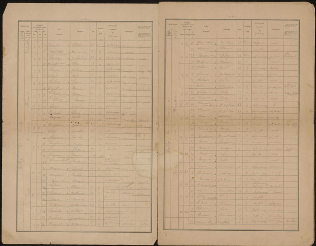 Recensement de la population : Tilloy-lès-Conty