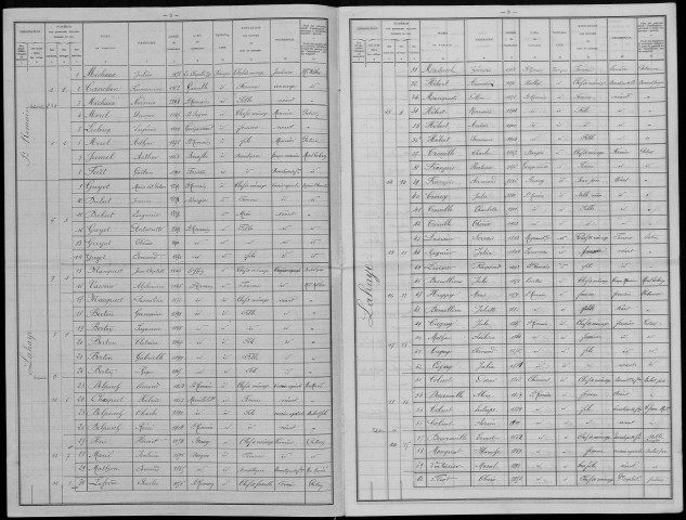 Recensement de la population : Poix-de-Picardie (Lahaye-Saint-Romain)