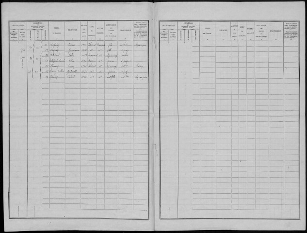Recensement de la population : Thièvres
