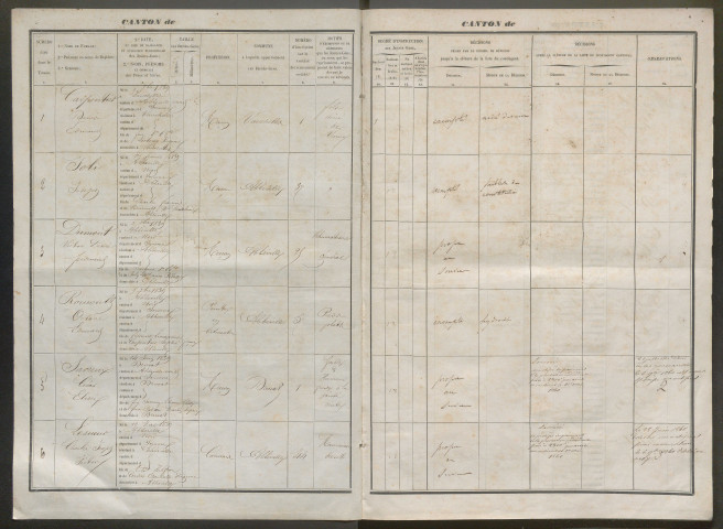 Tirage au sort (arrondissement d'Abbeville) de l'année 1859