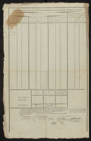 État nominatif des citoyens qui ont le droit de voter, an IX (germinal) : Beaucourt