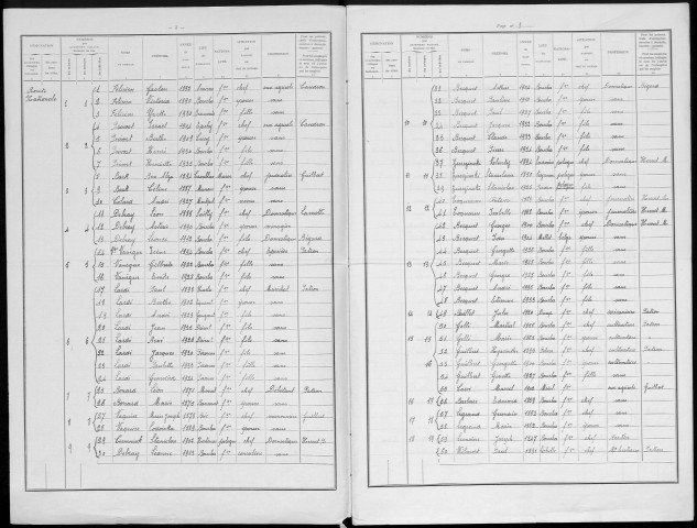 Recensement de la population : Bouchavesnes