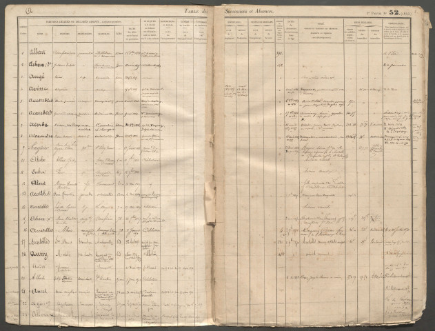 Table des successions et absences du bureau de Oisemont