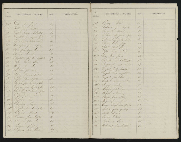 Liste électorale : Bouchavesnes-Bergen (Bouchavesnes)