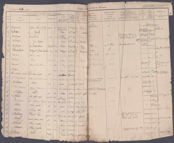 Table des successions et absences du bureau de Villers-Bocage