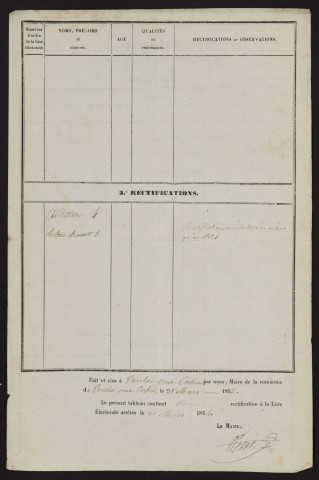 Tableau de rectification de la liste électorale : Vaux-sur-Somme (Vaux-sous-Corbie)