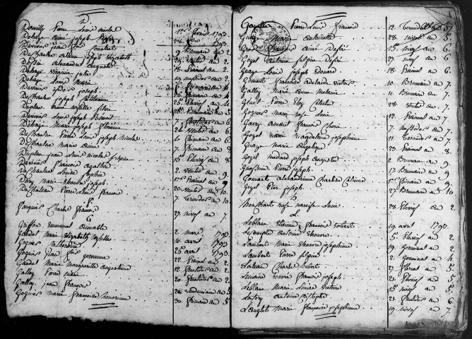 Saint-Sulpice : tables décennales des naissances, mariages et décès (1793-1902)